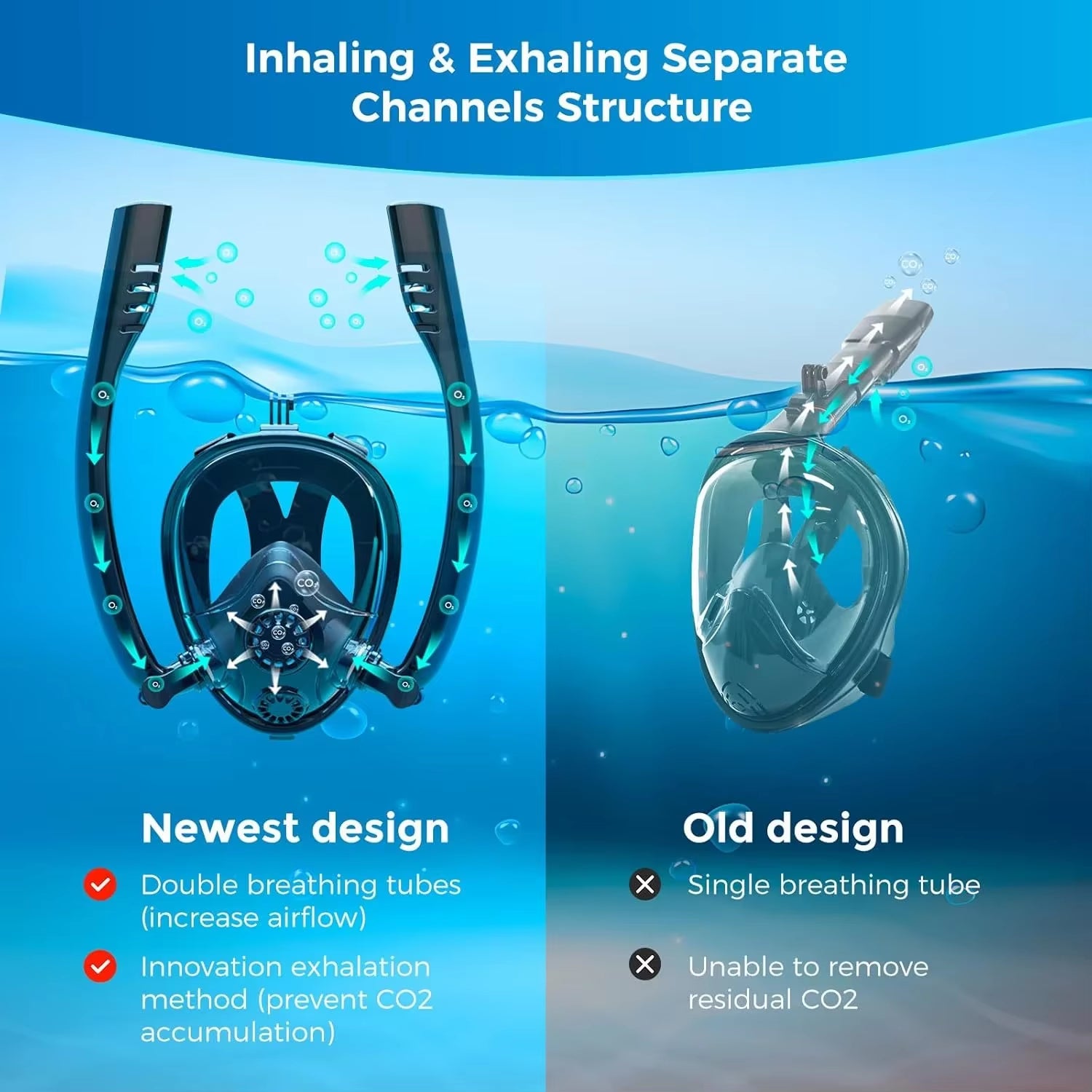 SCORKLER Snorkeling Full Face Mask with Mini 0.5L Scuba Diving Tank and Hand Pump Diving Cylinder Dive Equipment for Adults