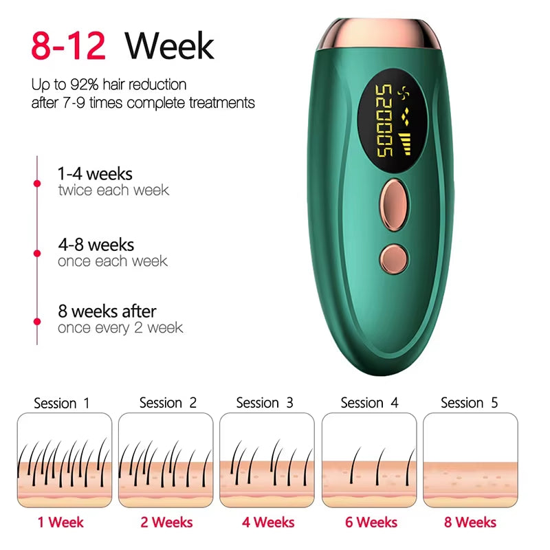 Revolutionary IPL Laser Hair Removal Device - 999,999 Flashes for Effortless and Permanent Hair Removal on Body and Bikini Area