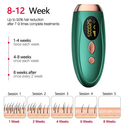 Revolutionary IPL Laser Hair Removal Device - 999,999 Flashes for Effortless and Permanent Hair Removal on Body and Bikini Area